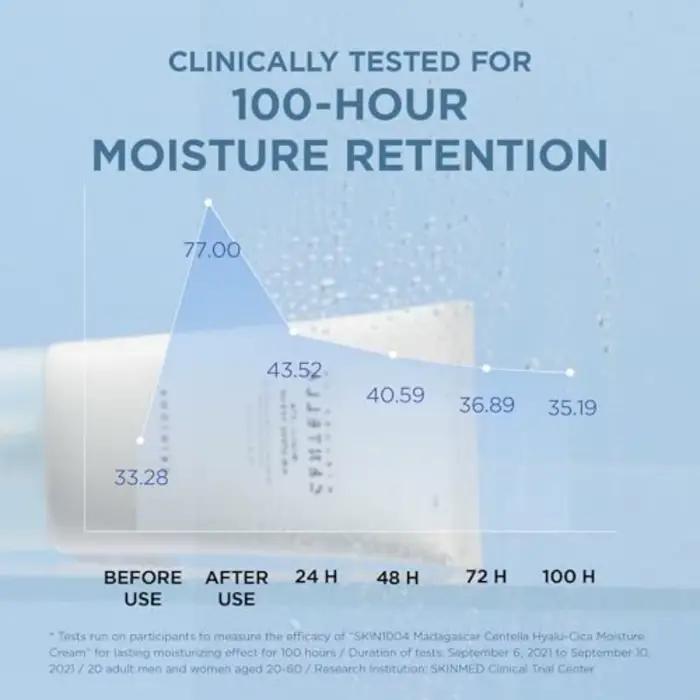 Crème hydratante pour le visage SKIN1004 Hyalu-Cica