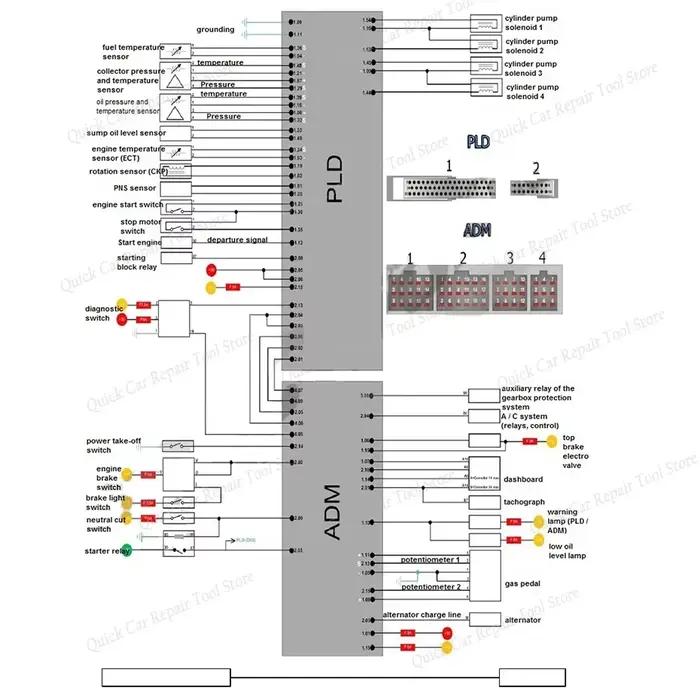 Réparation ECU Module Diesel fichier PDF