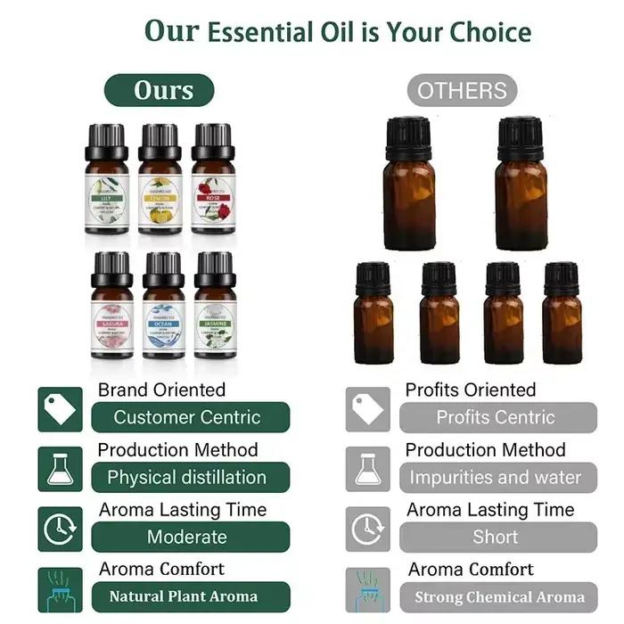 10Ml huile essentielle saveur de Fruit plante naturelle faisant diffuseur