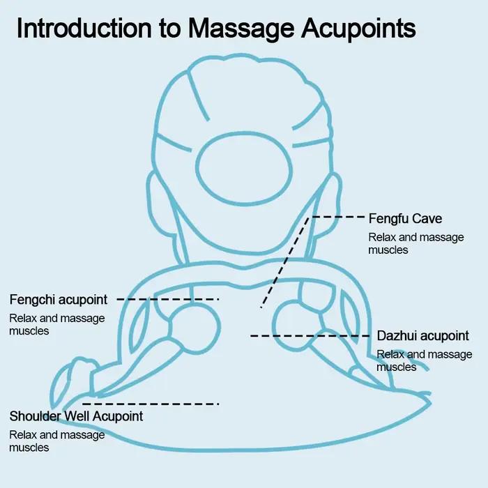 Rouleau de massage cervical pour soulager la douleur, relaxation des tissus profonds, pour le cou, les jambes, les pieds et la taille