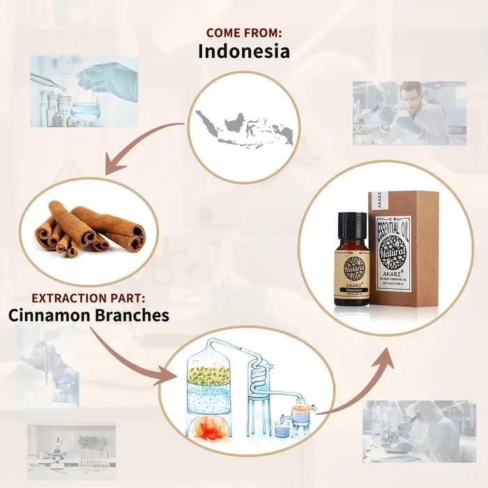 Huile essentielle de enna naturelle
