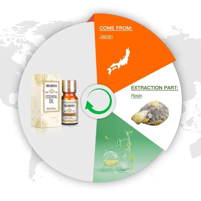 Huile essentielle d'Ambergris naturelle Oroaroma – Parfaite pour l'aromathérapie