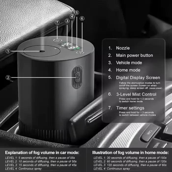 Diffuseur d'huiles essentielles Portable
