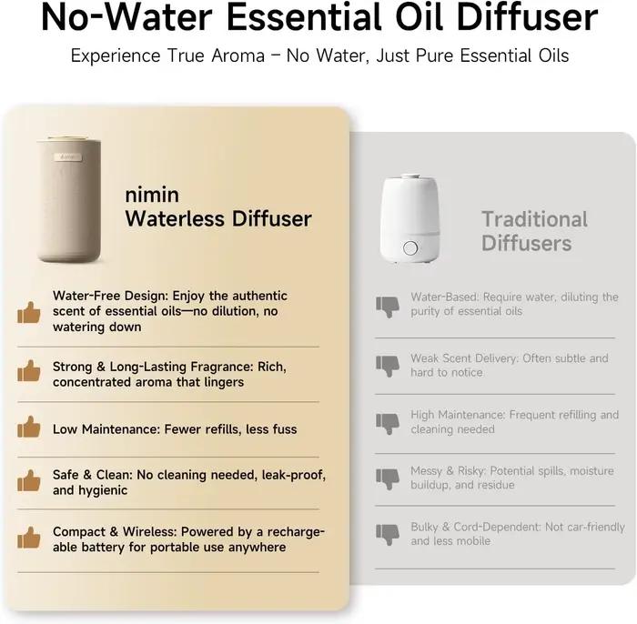 Diffuseur d'aromathérapie 2 en 1 pour la maison et la voiture