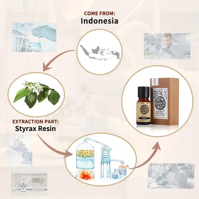 AKARZ – huile essentielle de Styrax naturelle