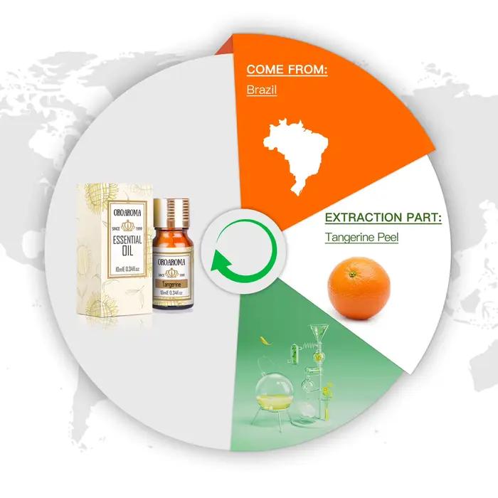 Oroaroma-Huile essentielle érine plus riche