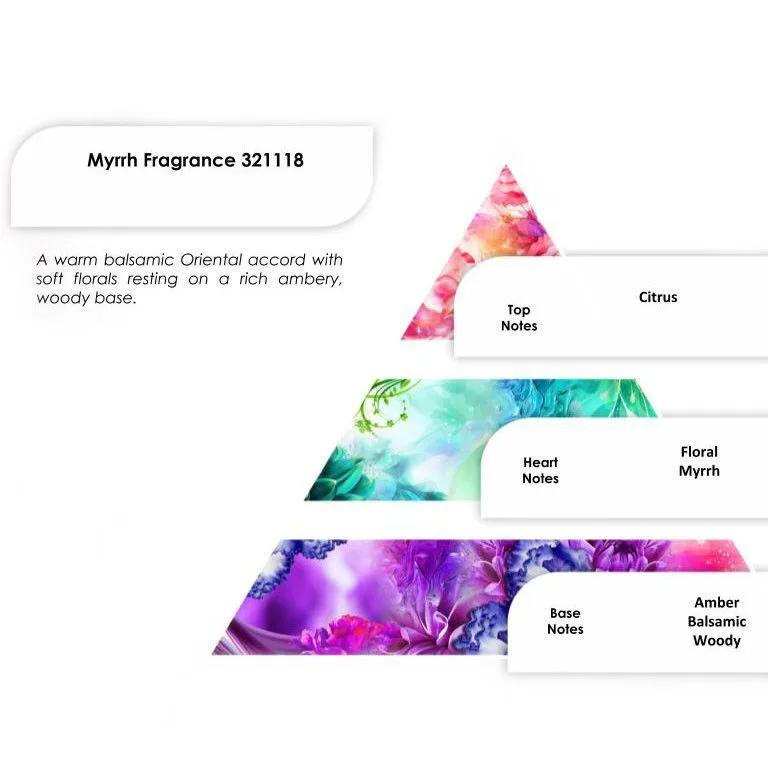 Myrrh Fragrance 250g