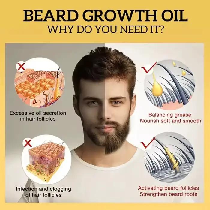 Huile de soin pour la barbe