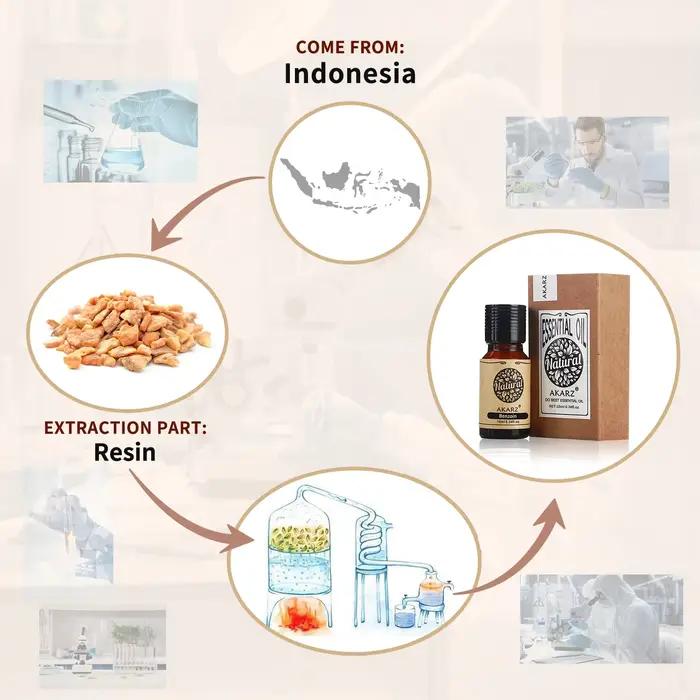 AKARZ Benzoin huile essentielle naturel restaurer l'élasticité de la peau Circulation sanguine apaisant émotion