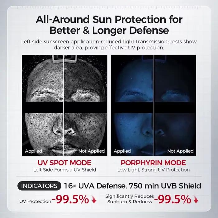 Crème solaire faciale SPF50+ | Protection UV à large spectre